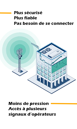 DAS concept and advantages vs WiFi