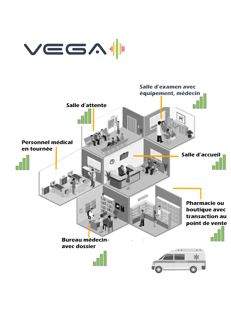 hospital and healthcare secure connectivity